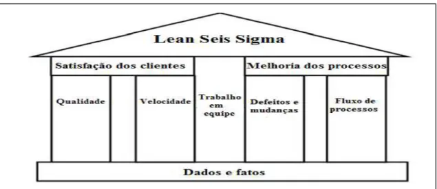 FIGURA 2.11 - Casa do LSS 