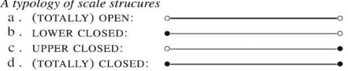 Figura  2 . Tipologia de estrutura de escala