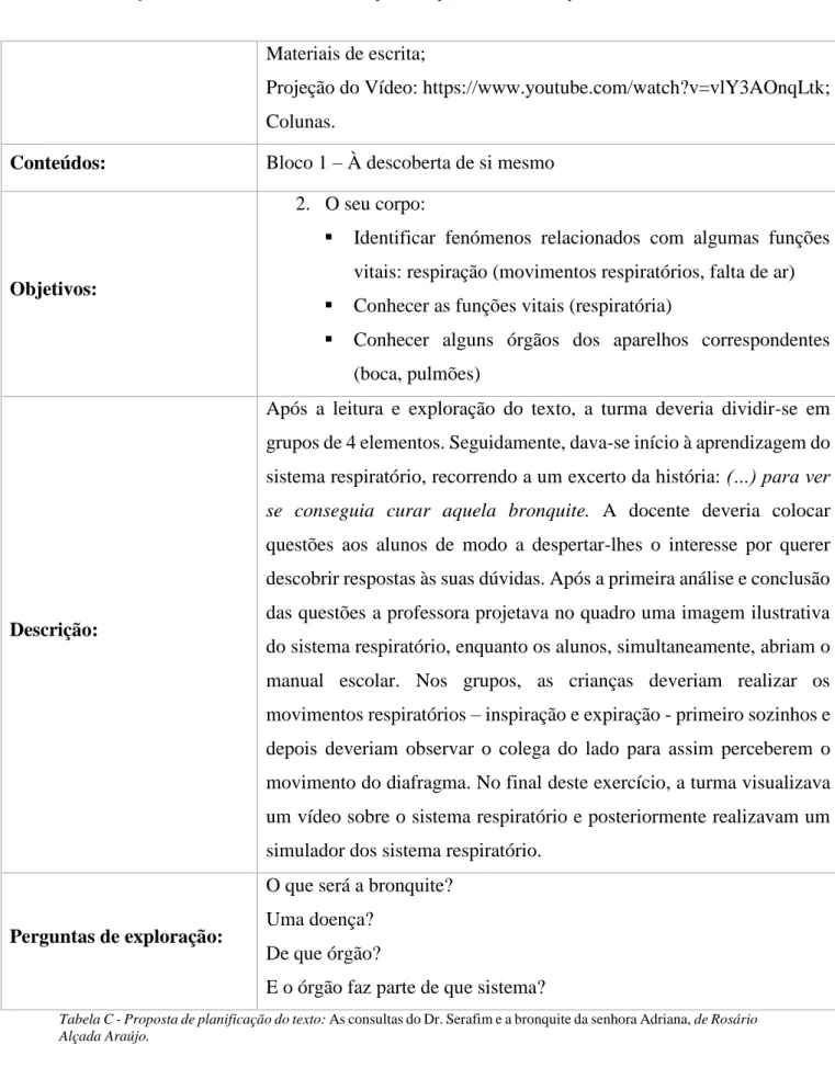 Tabela C - Proposta de planificação do texto: As consultas do Dr. Serafim e a bronquite da senhora Adriana, de Rosário  Alçada Araújo