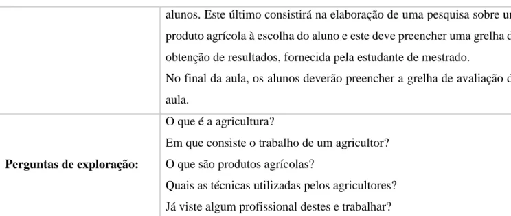 Tabela F – Entrevista a um jovem agricultor (publicada pelo Jornal O Público).  
