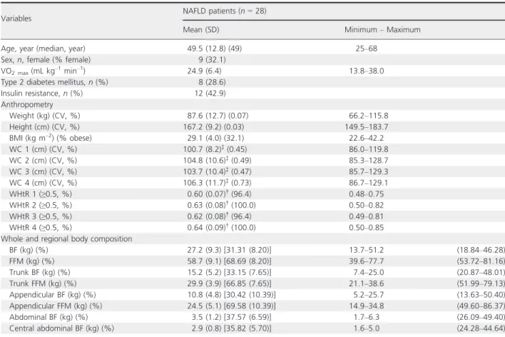 Table 2 shows the results for partial and semipartial correlations between each WHtR and each whole or