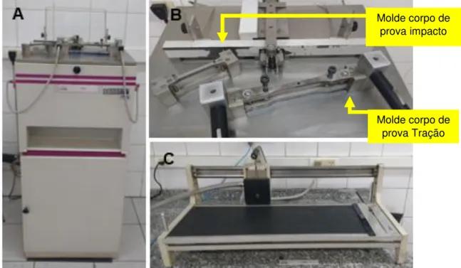 FIGURA 9: A) Fresa; B) Molde corpo de prova impacto e tração; C) Serra circular. 