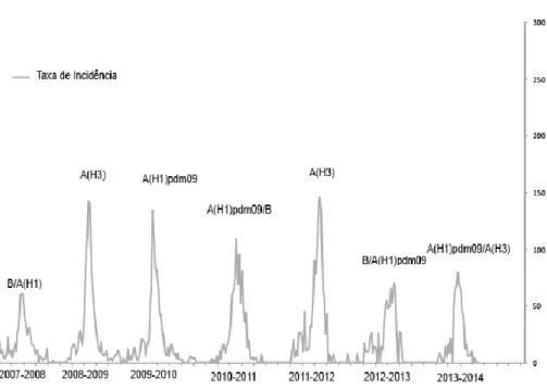 Tabela 1- Diferenças entre as epidemias sazonais e pandemias. Adaptado de Rebelo de Andrade et al ,2006 