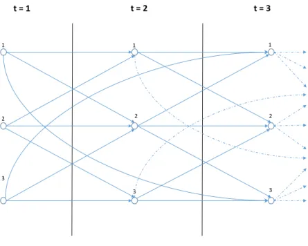 Figura 3.5: Representac¸˜ao da Rede