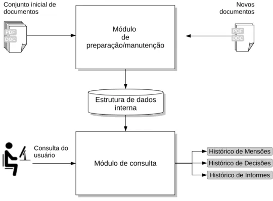 Figura 8 – Visão geral do sistema.