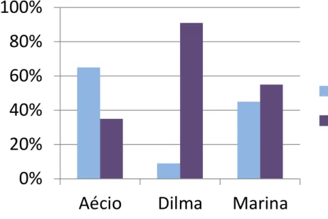 Gráfico 06. Mensagens propositivas e programáticas (%) 