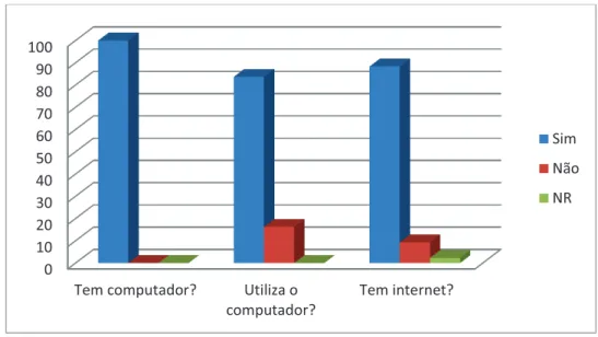 Gráfico 5  –  Programas informáticos utilizados pelos EEs 