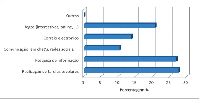 Gráfico 13  –  Opinião face ao papel das TIC em contextos educativos 
