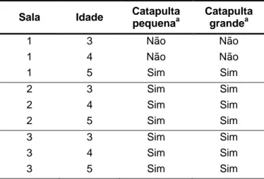 Tabela 5 - Atividade “Catapultas”: Resultado de medição de distância percorrida pelo projétil lançado pelas duas  catapultas