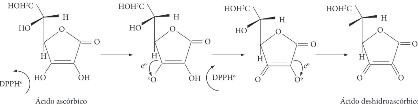 Figura 6. Mecanismo de reacción del ácido ascórbico frente al radical DPPH evaluado mediante simulación computacional con el software  Hyperchem 6,01