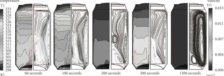 Figure 2. Thermal profiles and streamlines for water velocity while heating (60 °C/1,300 seconds) in commercial can at 60, 100, 200, 300, and  1,300 seconds: conventional orientation.