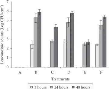 Figure 1. Biofilm formation by L. monocytogenes ATCC 19115 growing  at 30 °C in BHI broth after 24 hours of incubation on stainless steel  coupons: a) pure culture; b) co-culture with L