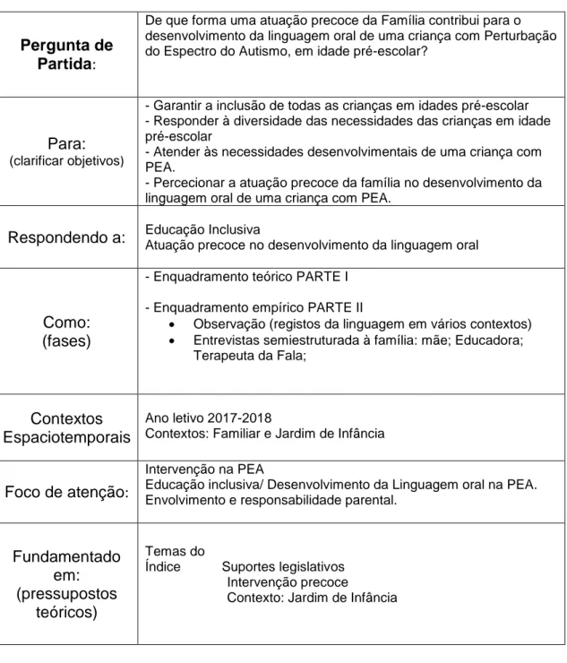 Tabela I - ESQUEMA GERAL DE INVESTIGAÇÃO (Adaptado de Torres González (2003) 