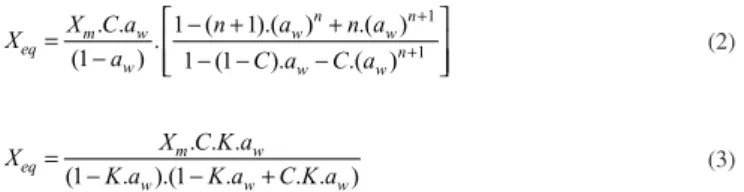 Table 1. Water Activity at 21 °C of saturated saline solutions used by  Greespan (1977).