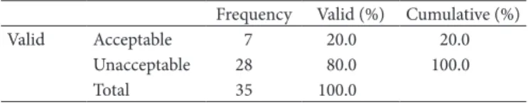Table 5. Level of contamination on the hands of the handlers researched  in Cuiabá - MT (Brazil, 2005).