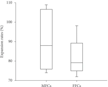 Table 4. Mean sensory scores for microwaved and fried fish crackers.