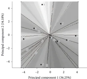Figure 2. Histogram distribution of purchase intent scores. (1 = certainly would not buy, 5 = certainly would buy).