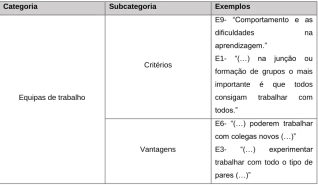 Tabela 6 - Equipas de trabalho