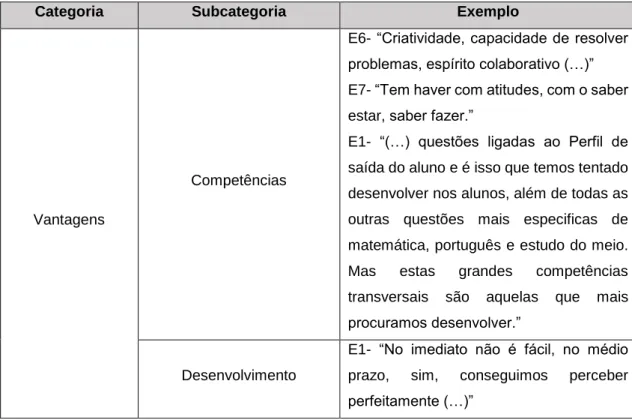 Tabela 8 - Vantagens        