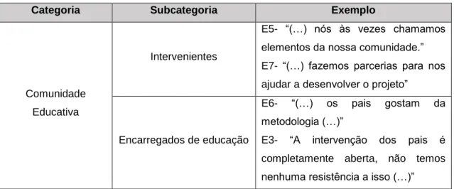Tabela 10 - Comunidade Educativa
