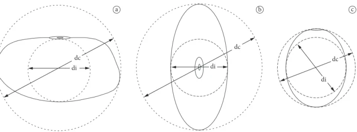 Table 1. Mathematical models used to adjust the experimental data of volume expansion of Adzuki beans.