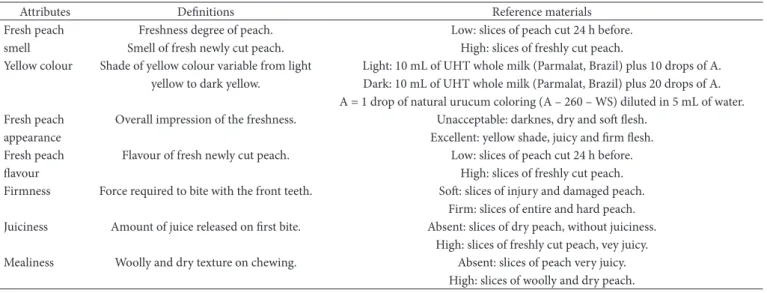 Table 1. Descriptive terms and reference materials used during panel training sessions and quantitative descriptive analysis sessions.