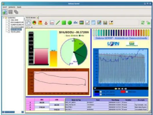 Figura 2.18  - Interface HMI desenvolvida no sistema GERINF. [11] 