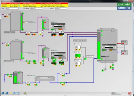 Figura 2.34 - Interface gráfica em WinCC. [20] 