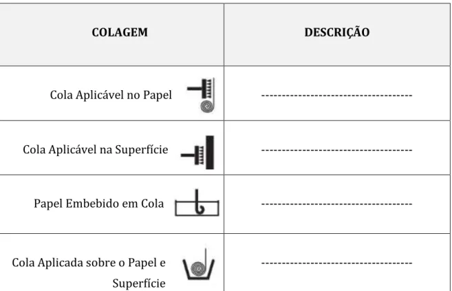 Figura 27 - Indicação de como colar os diferentes tipos de papel de parede. Fonte: Marisa Rodrigues