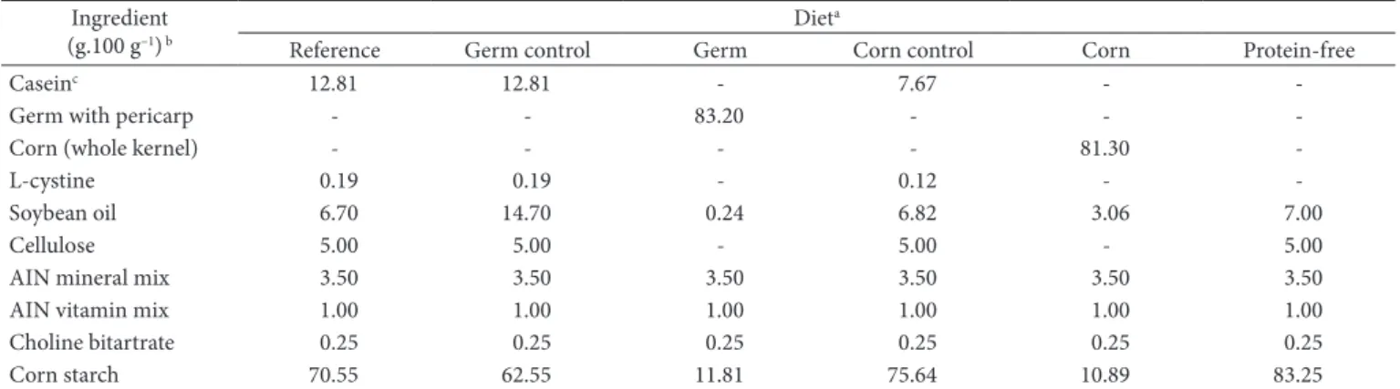 Table 1. Ingredient composition of experimental diets.