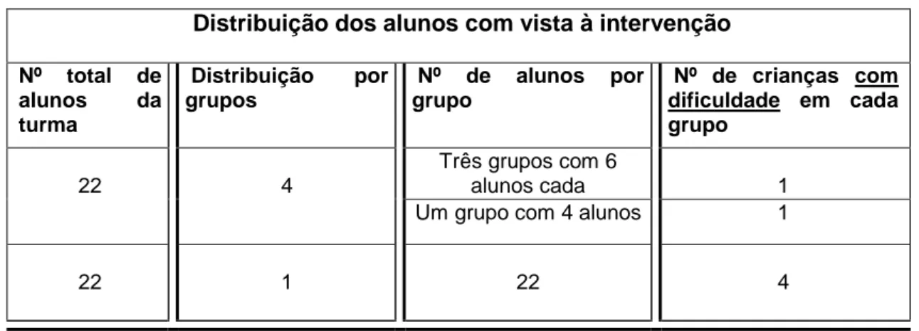 Tabela 7- Distribuição de grupos em sala de aula. 