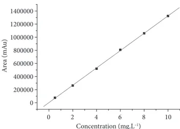 Table 1. Mean concentration of acrolein, alcohol, volatile acidity, and copper in sugarcane spirits produced in the northern (NM) and southern  (SM) Minas Gerais a 