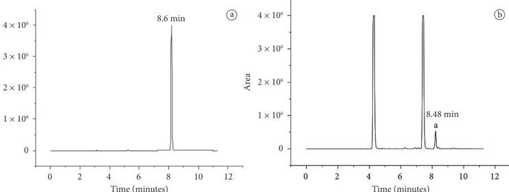 Figure 3. Chromatogram of the 2,4-DNPH derivative of the acrolein standard (a) and chromatogram of distilled sugarcane spirit samples (b)  showing the peak corresponding to 2,4-DNPH derivative of acrolein a .