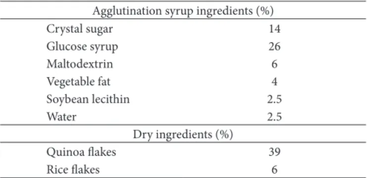 Table 1. Formulation of the cereal bars for the treated group.