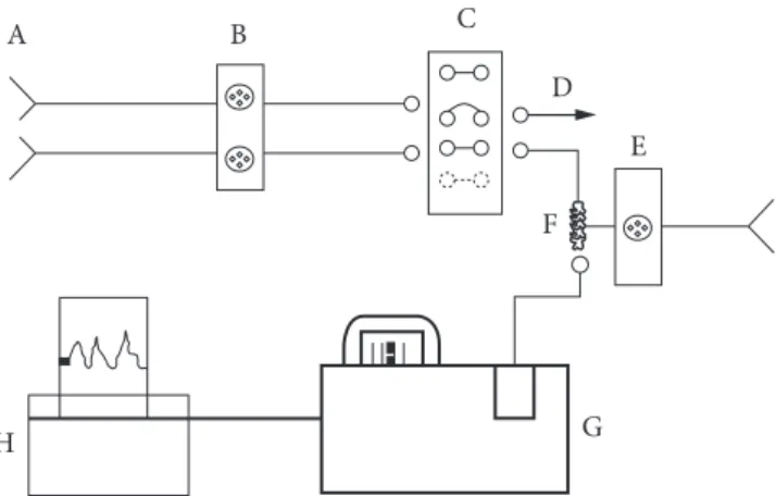 Figure 1. Biosensor for glucose determination. A: substrate or buffer  input; B: pump ; C: commutation valve; D: substrate or buffer output; 