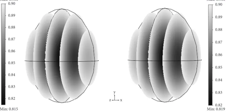 Figure 5. Saline distribution profile of KCl after 100 hours in stirring brine and 110 hours in brine at rest.