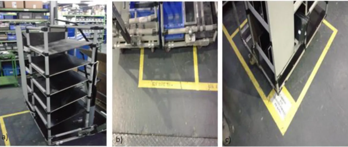 Figura 8 – a) Carrinho de picking vazio b) Zona de carrinhos c) Zona para carrinhos em abastecimento 
