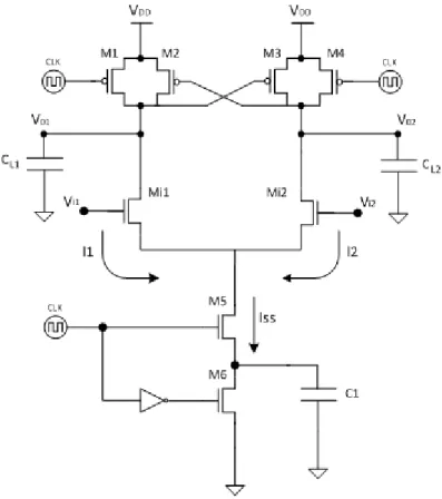 Figura 3.1 - Inversor DyCML 