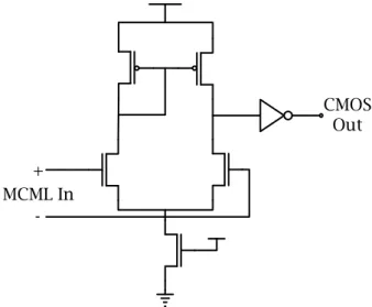 Figura 2.12 – Circuito de conversão de MCML para CMOS
