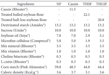 Table 1. Composition of experimental diets (g·100 g –1 ).