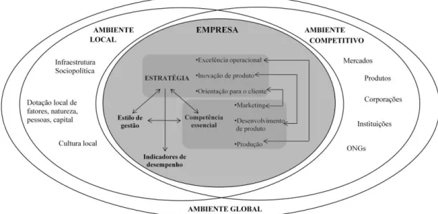 Figura 6 - Enquadramento da análise de estratégia de internacionalização  Fonte: Adaptado de Fleury e Fleury (2011, p