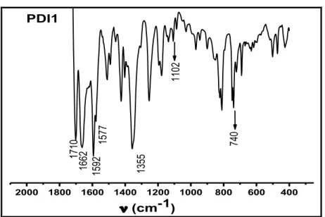 Figura 4.3: Espectro de IV para os compostos PDI1 em pastilha de CsI sólido na faixa de 2000- 2000-400 cm -1 