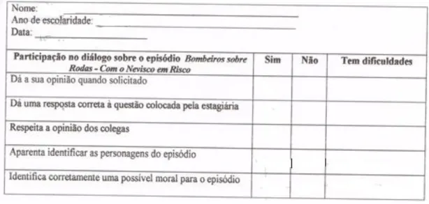 Figura 1- Lista de verificação para avaliar a participação no diálogo 