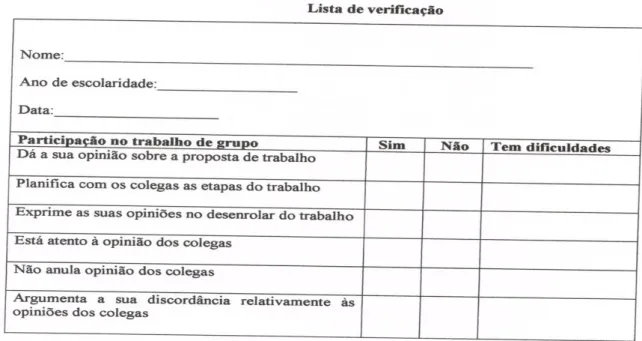 Figura 10- lista de verificação sobre a participação no trabalho de grupo  Fonte: Ferreira, 2005 