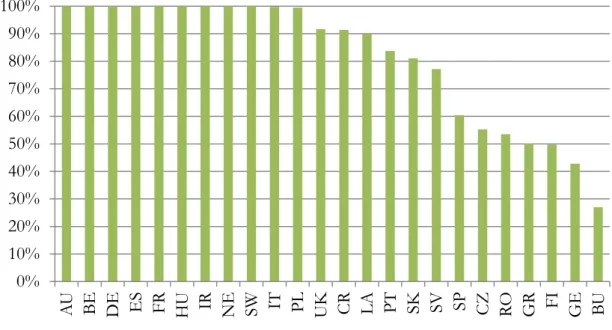 Gráfico 1. Média geométrica da eficiência técnica (1995-2016). 