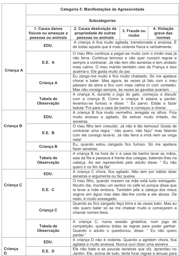 Tabela de  Observação 