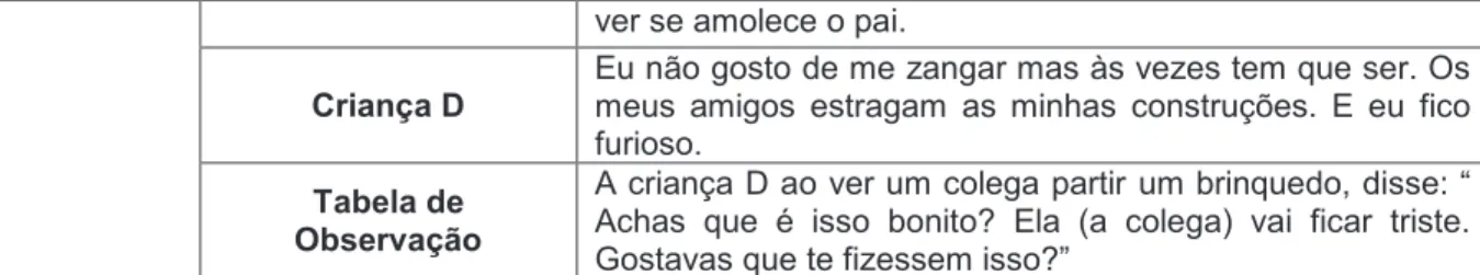 Tabela de  Observação 