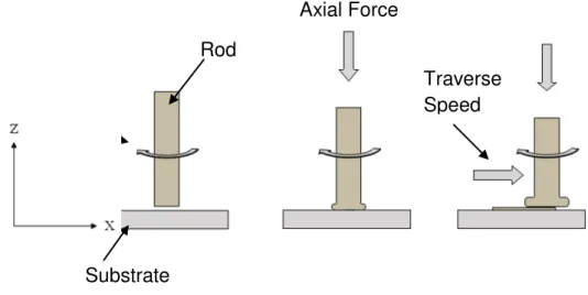 Figure 3.1 shows a schematic representation of the process. 