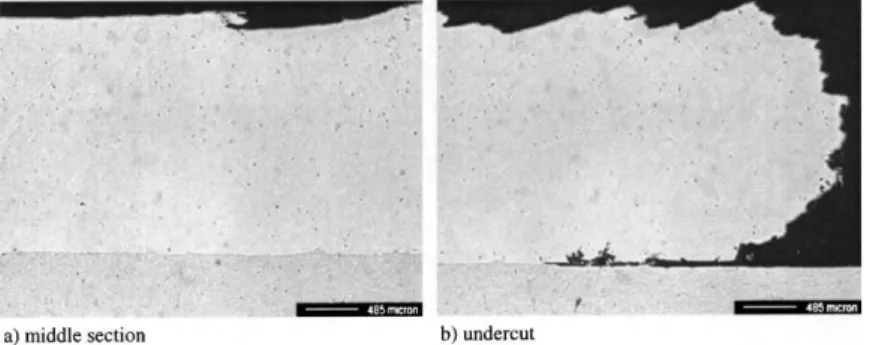 Figure 3.5: Cross section of the middle and end of the layer, showing the  undercut [10]