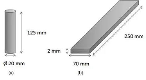 Figure 4.1: Representation of the geometry of the materials used in the project. 